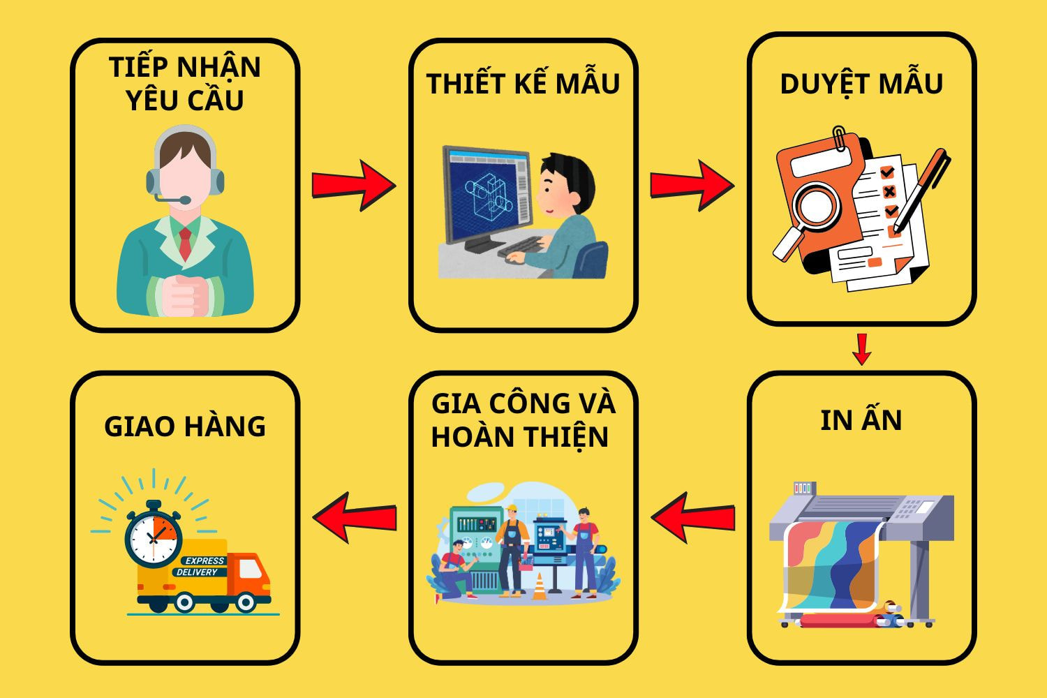 In túi giấy 9