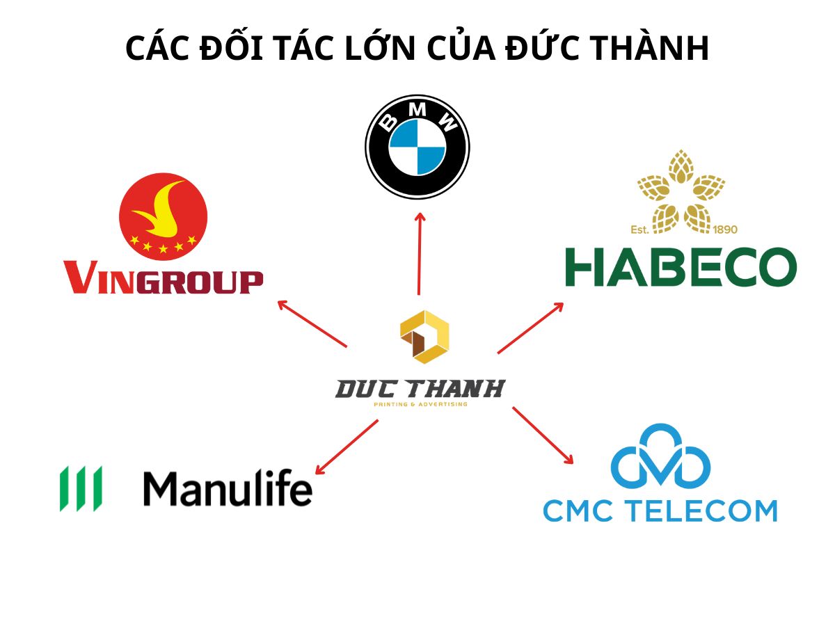 Thành tựu và đối tác