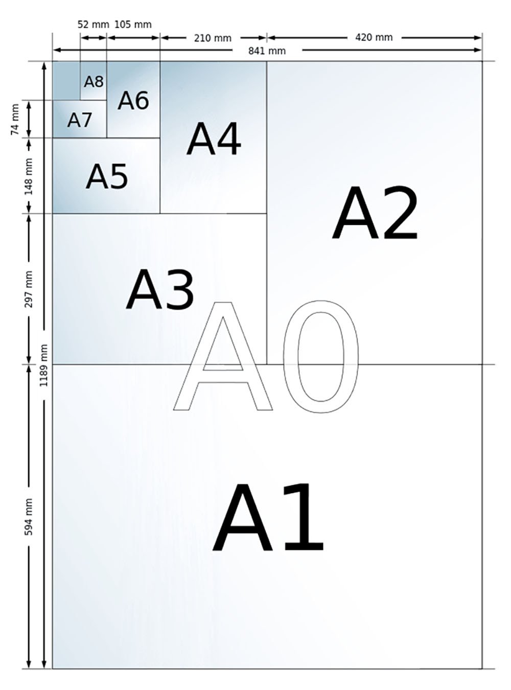 Khổ giấy A2 là gì?