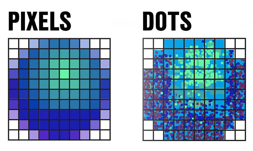 Mối liên hệ giữa Pixel, Inch, Point, DPI và PPI