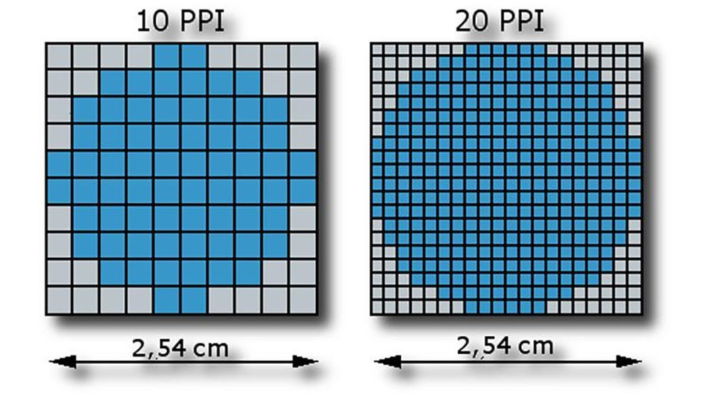 PPI (Pixels Per Inch)