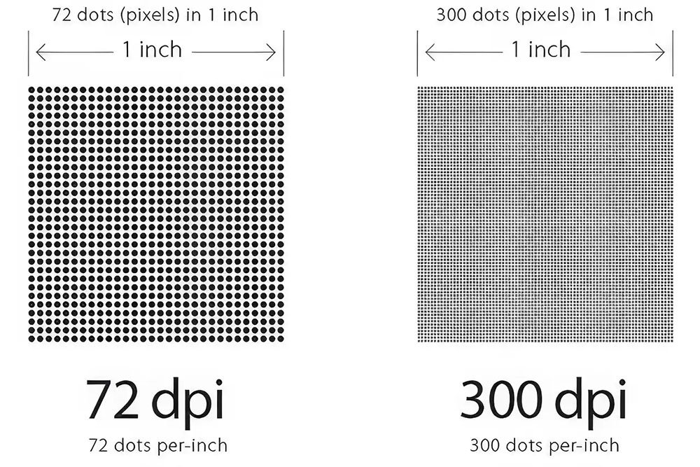 1 inch bằng bao nhiêu pixel