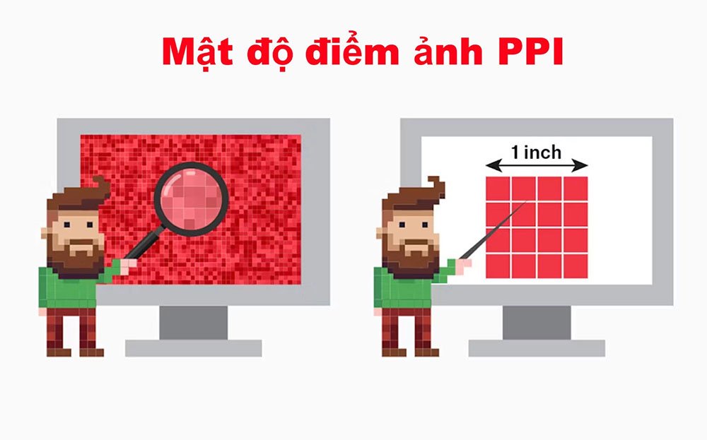 Mật độ điểm ảnh PPI là gì