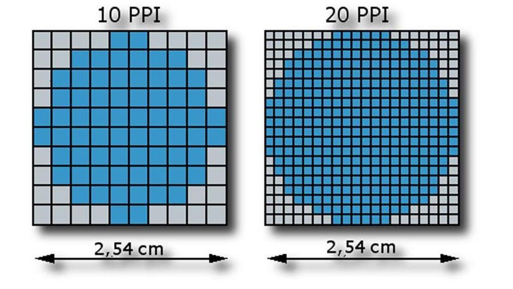Ý nghĩa của PPI trong thiết kế và in ấn