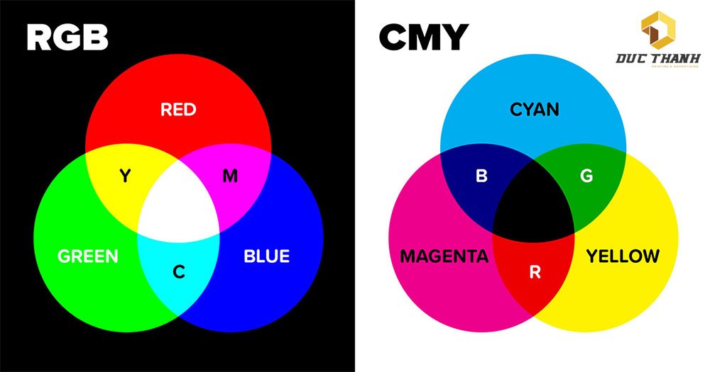 Khác biệt giữa hệ màu RGB và CMYK